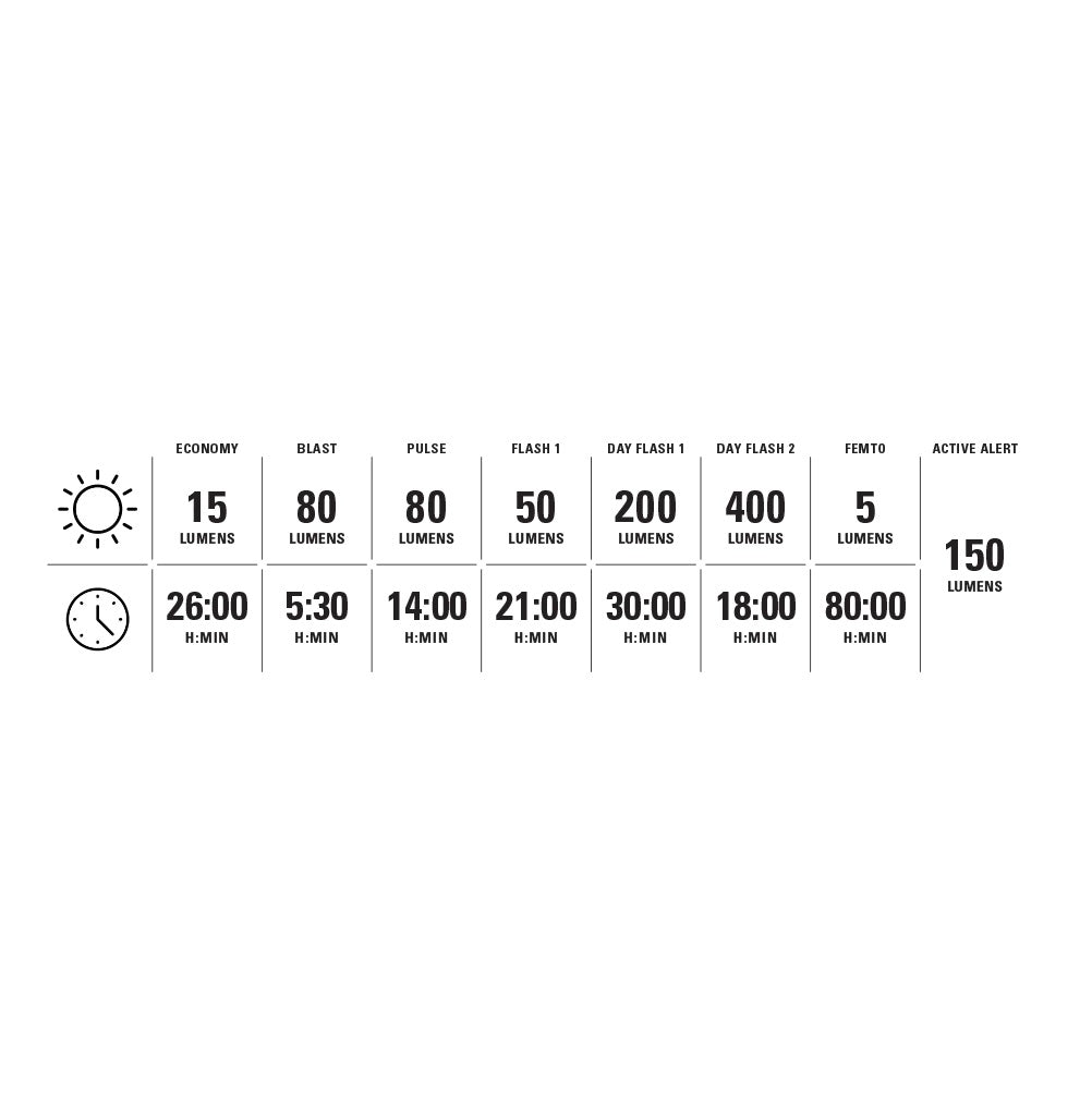 LEZYNE STRIP PRO Ai ALERT 400+ baglygte