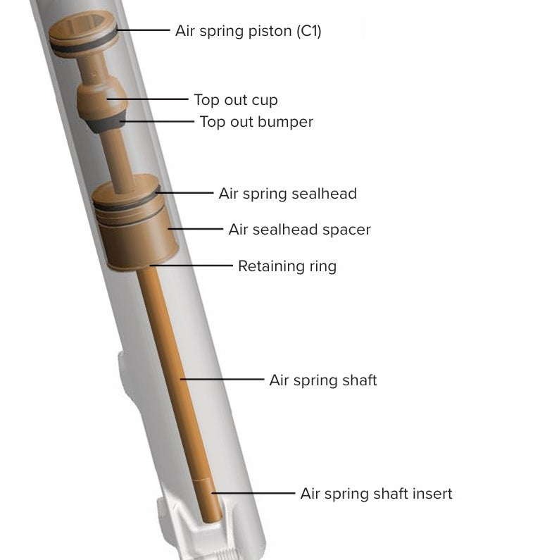 ROCKSHOX DebonAir+ PIKE 140 mm 27,5/29" fjederopgraderingssæt