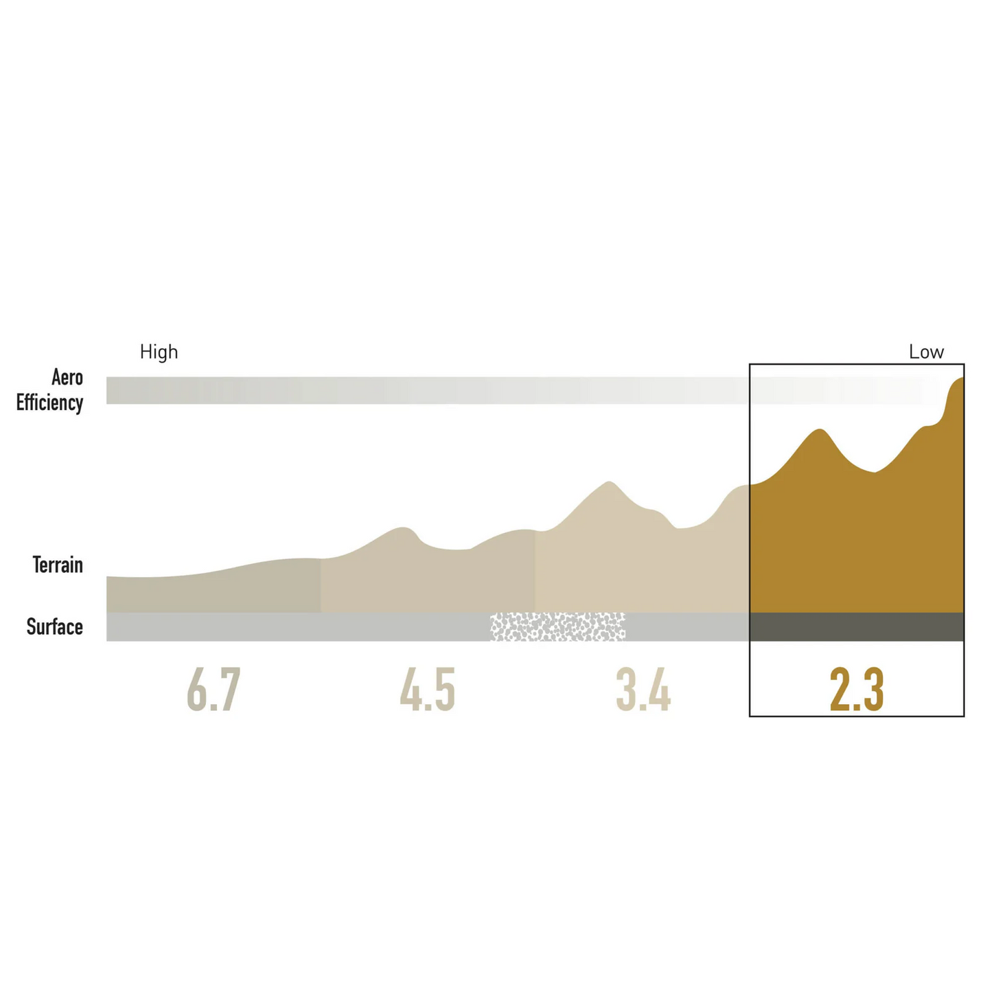 700c ENVE SES 2.3 32mm rear rim