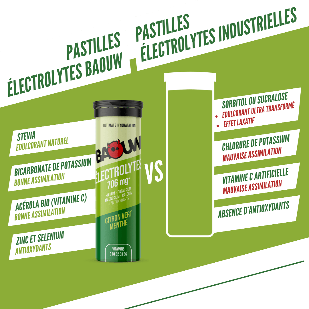 BAOUW Energy Drink (Tube med 10 tabletter) Limefrugt/Mynte