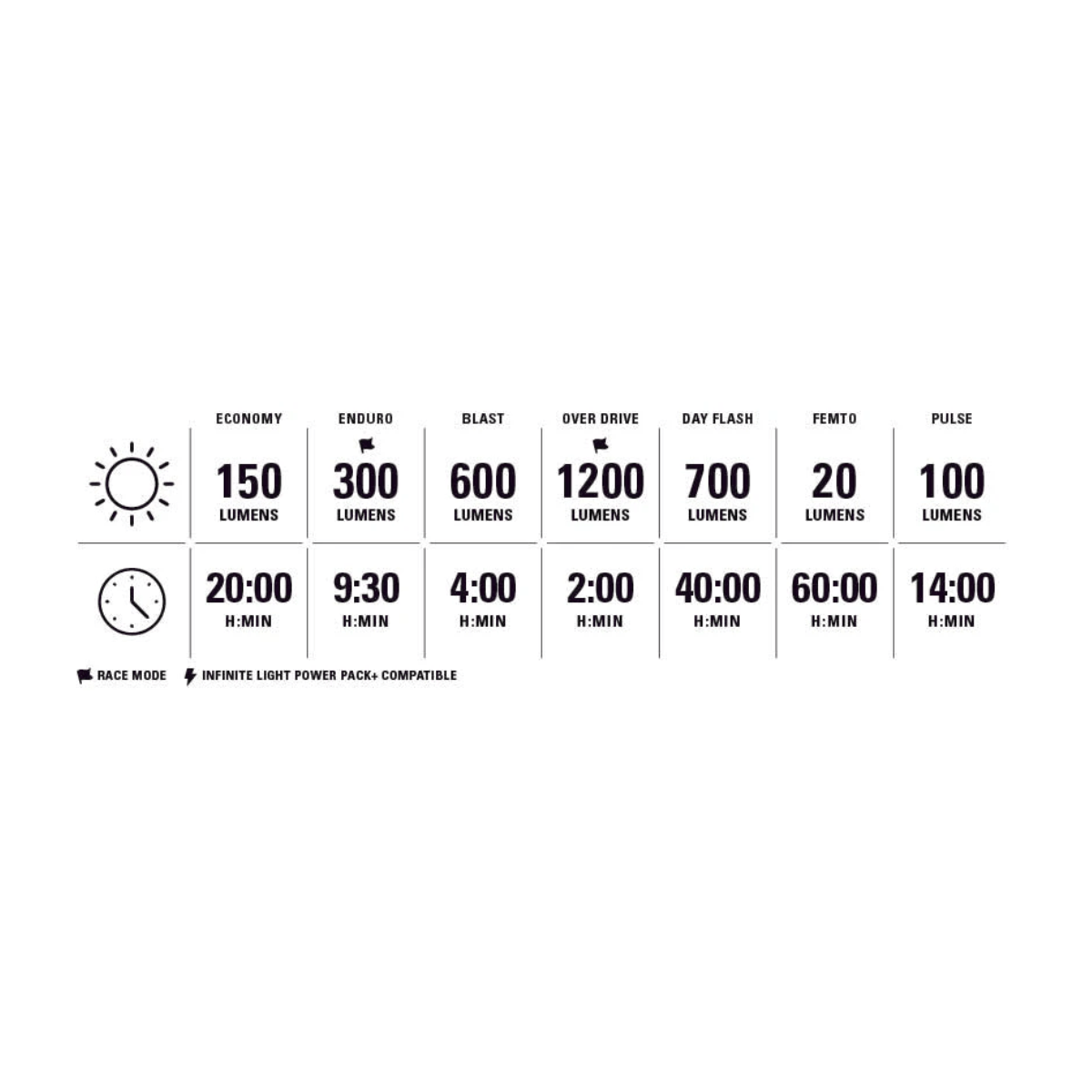 LEZYNE LITE DRIVE 1200+ forlygte Sort