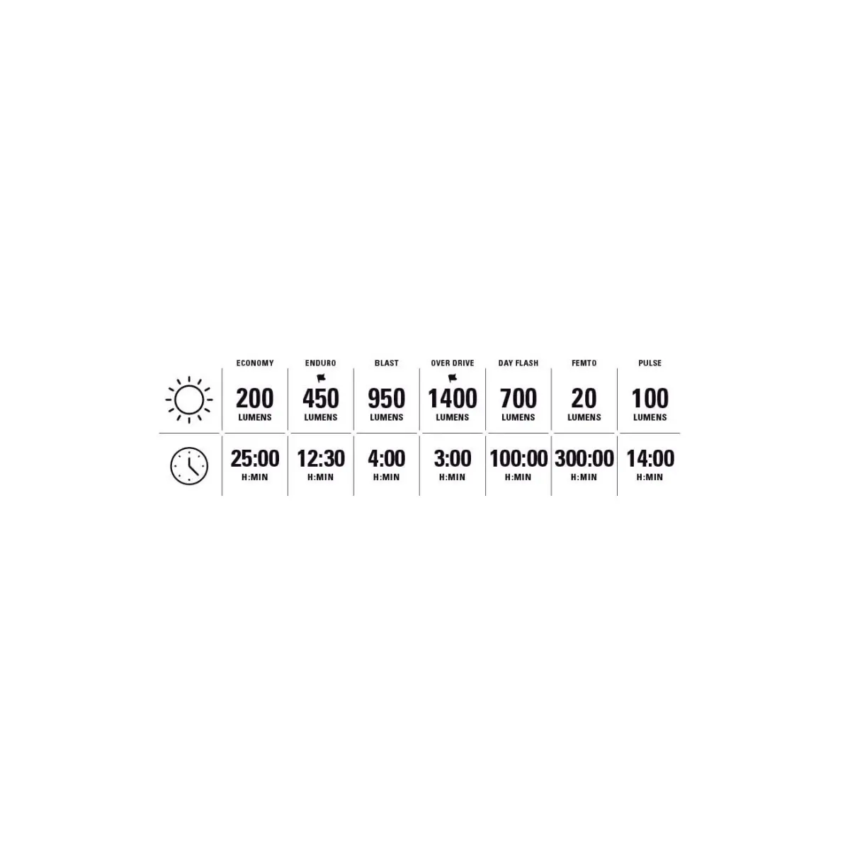 LEZYNE MACRO DRIVE 1400+ Forlygte Sort