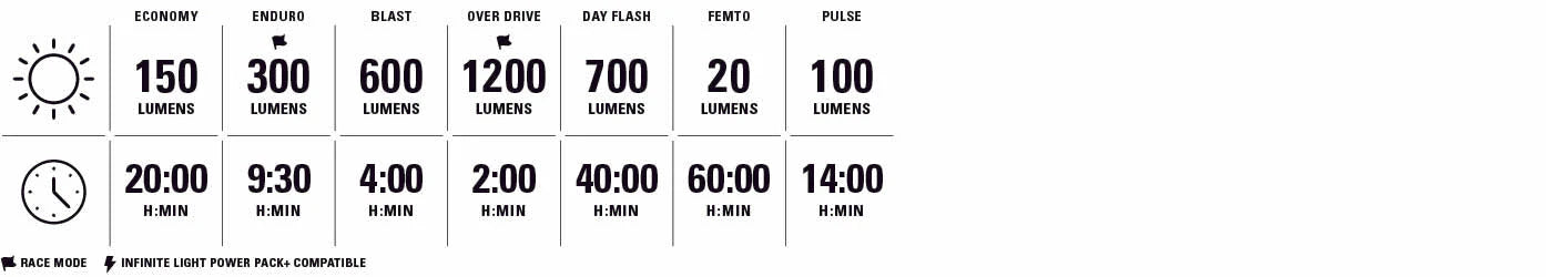 LEZYNE LITE DRIVE 1200+ / KTV DRIVE PRO+ for- og baglygter