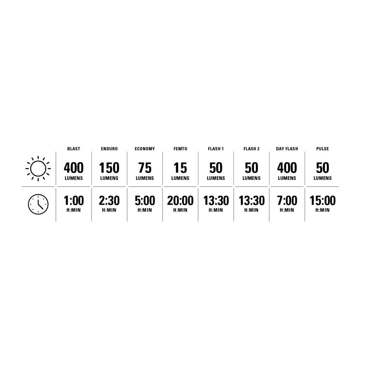 For- og baglygter LEZYNE MINI DRIVE 400XL / FEMTO USB