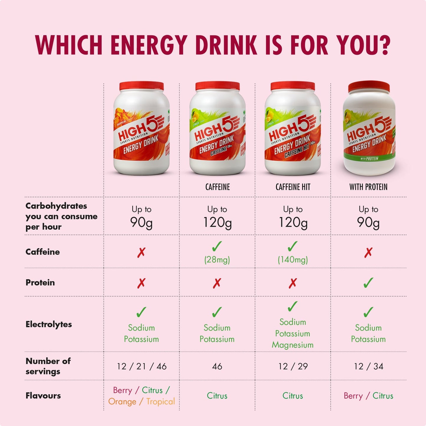 High5 ENERGY DRINK (1 kg) Røde frugter
