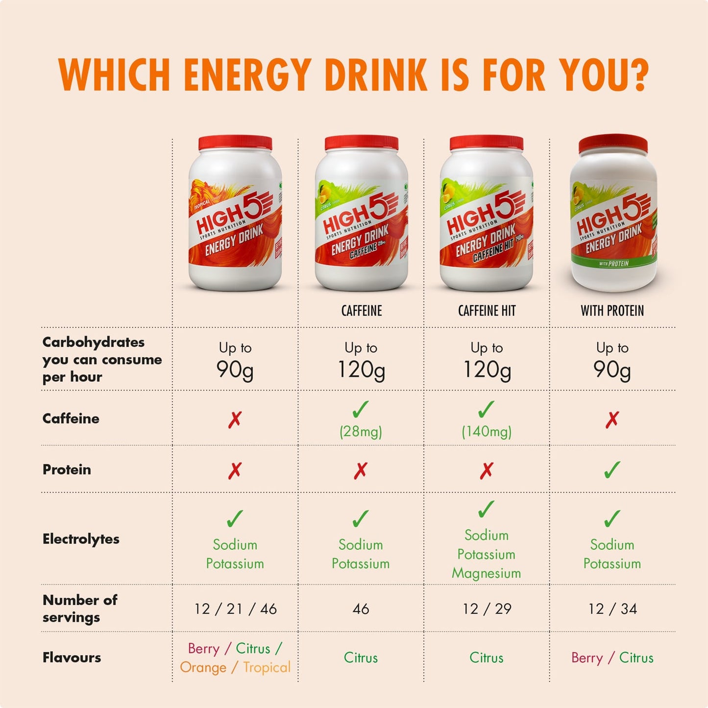 HIGH5 ENERGY DRINK (2.2kg) Orange