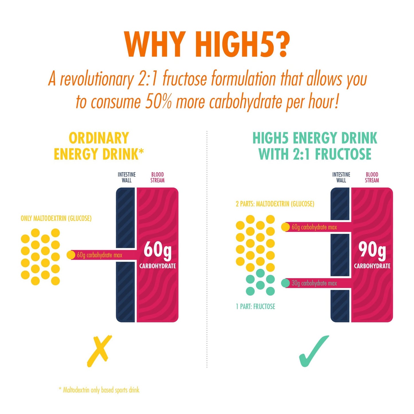 HIGH5 ENERGY DRINK (2.2kg) Orange