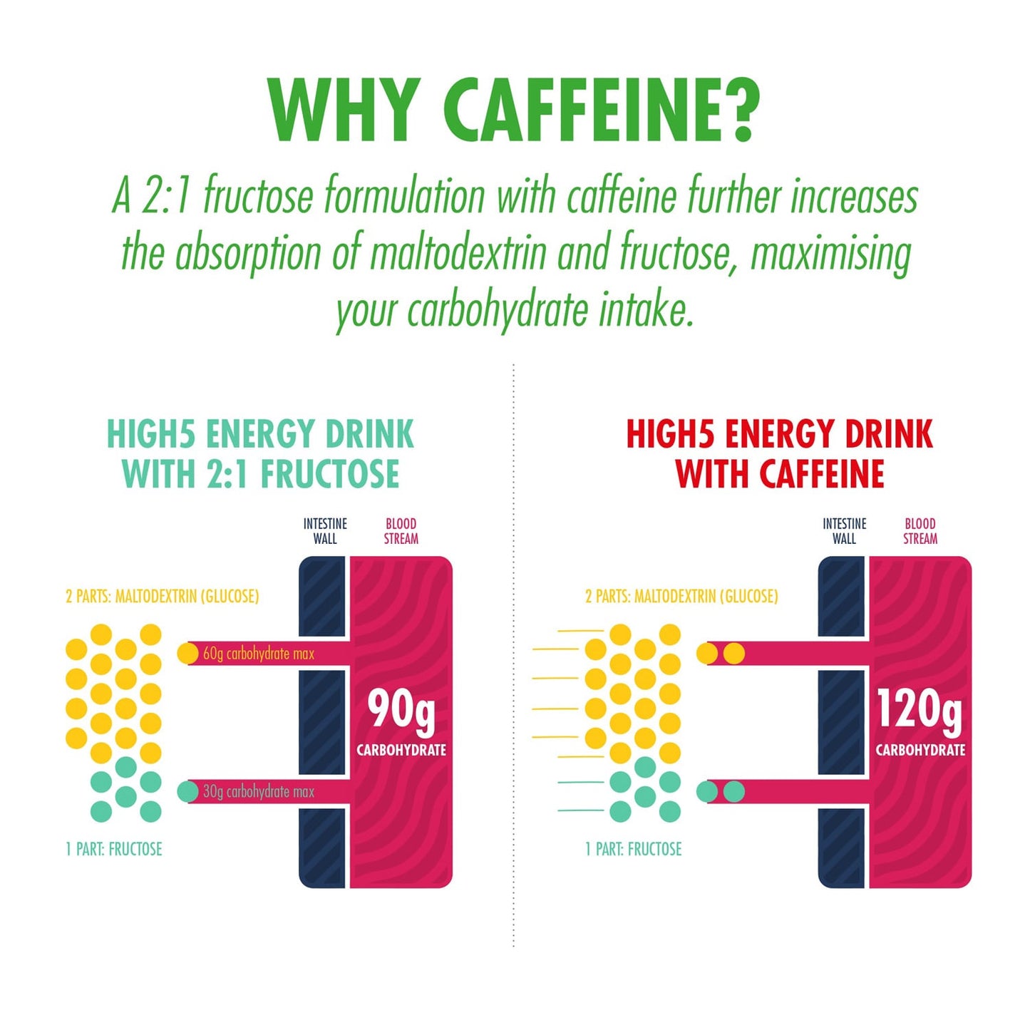 Energidrik High5 ENERGY DRINK CAFFEINE (2,2 kg) Lemon