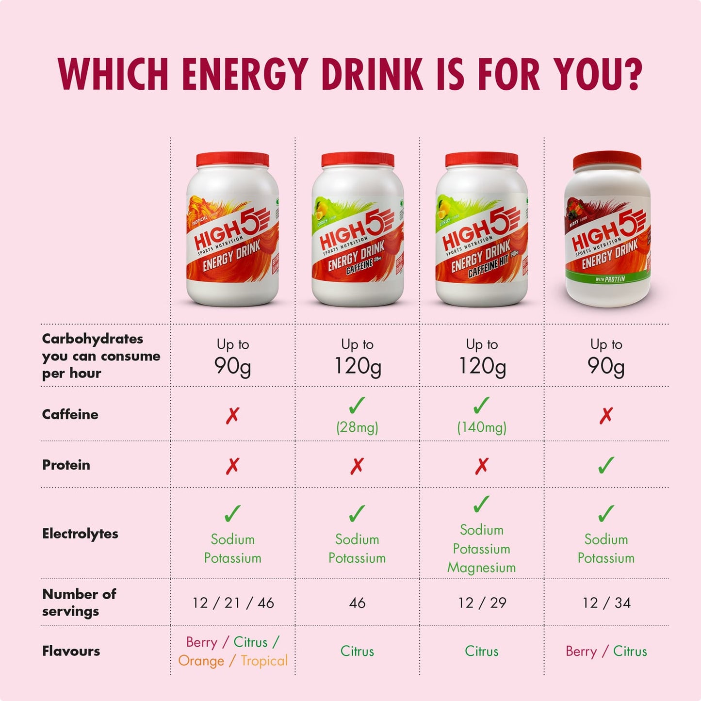 Energy Drink HIGH5 ENERGY DRINK PROTEIN (47g) Fruits Red