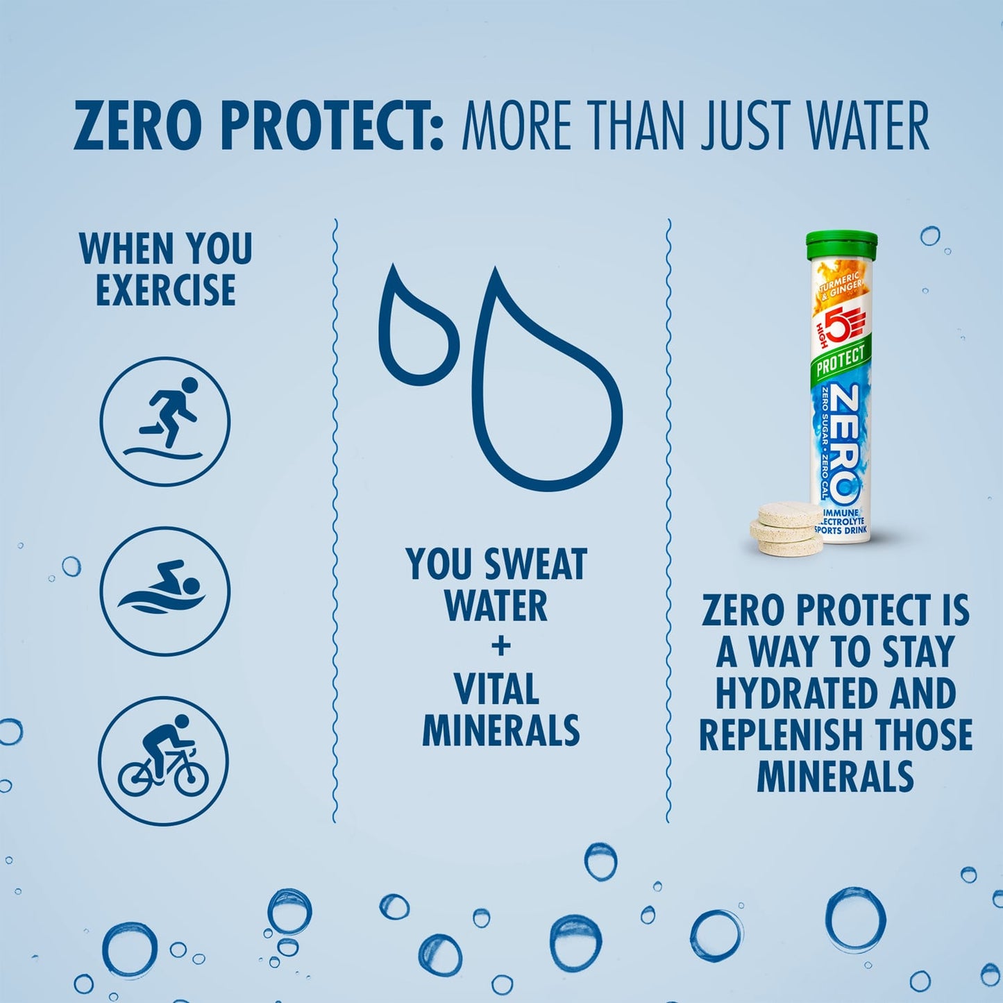 HIGH5 ZERO PROTECT Electrolyte Hydration (20 tablets) Turmeric Ginger