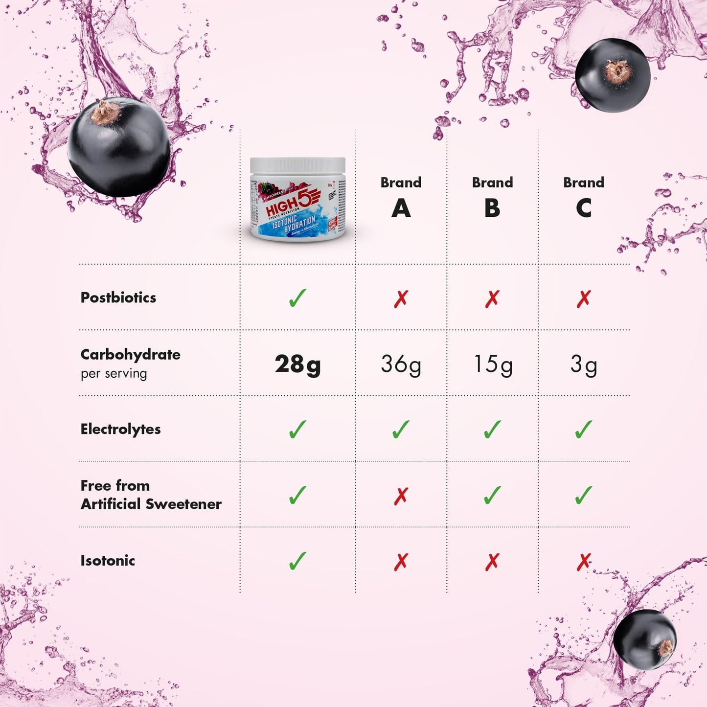 HIGH5 ISOTONIC Energy Drink (300g) Blackcurrant
