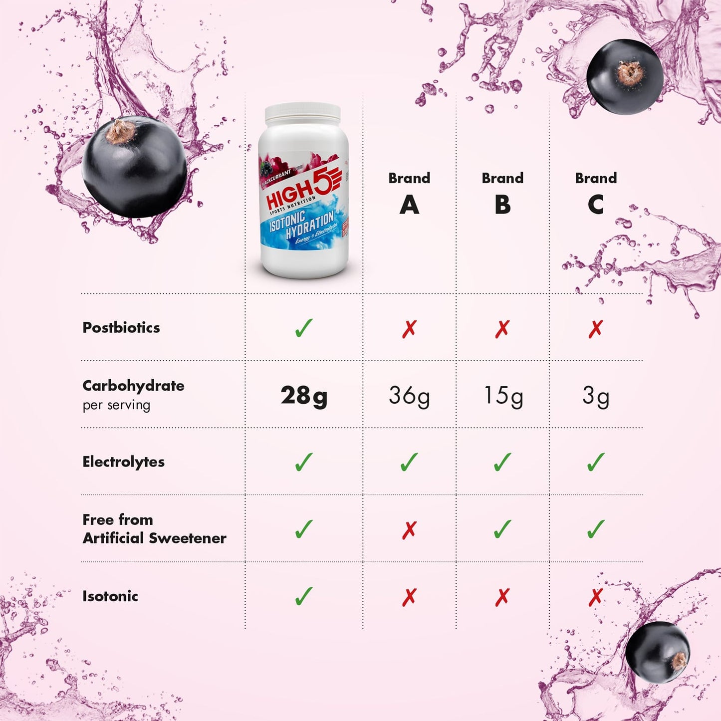 Energidrik High5 ISOTONIC (1,23 kg) Solbær