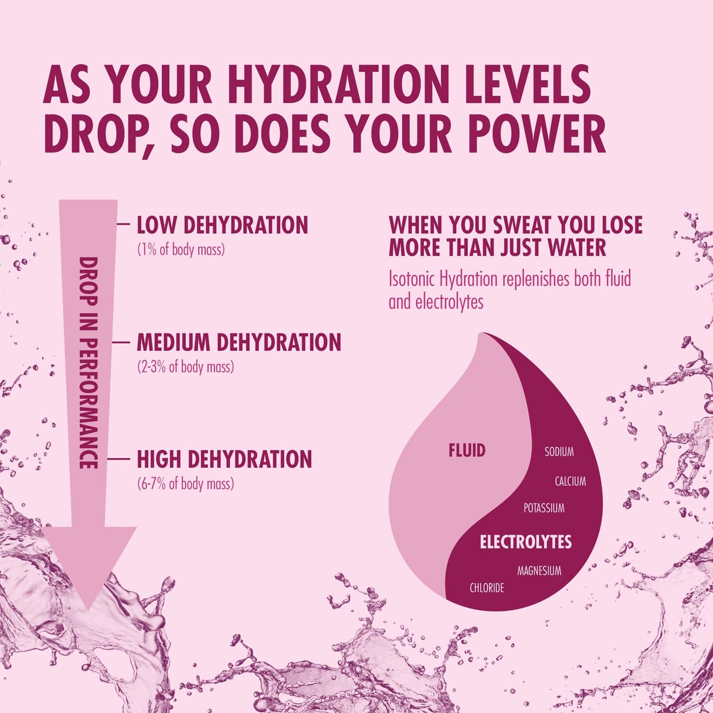 Energidrik High5 ISOTONIC (1,23 kg) Solbær