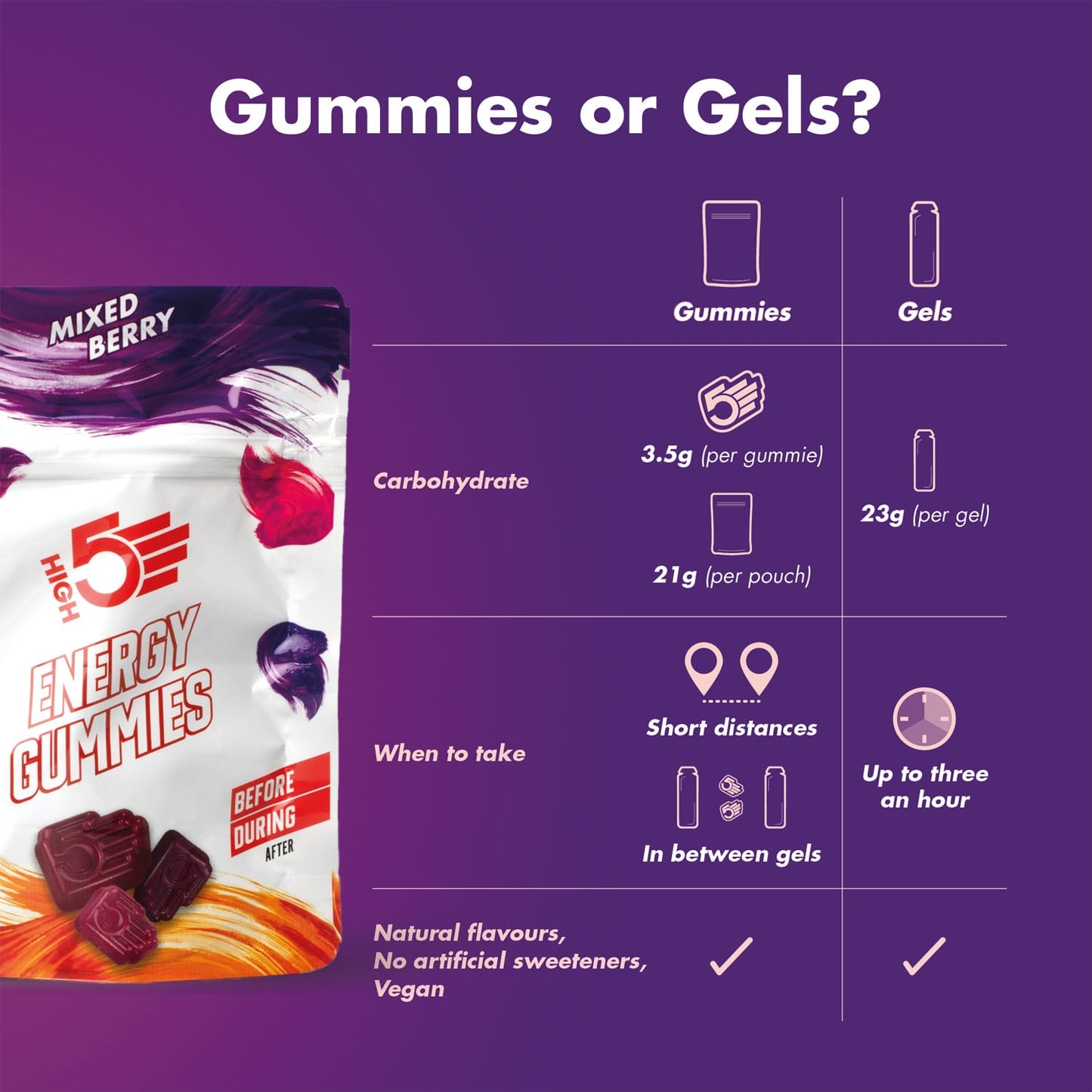 High5 ENERGY GUMMIES (26 g) Røde frugter