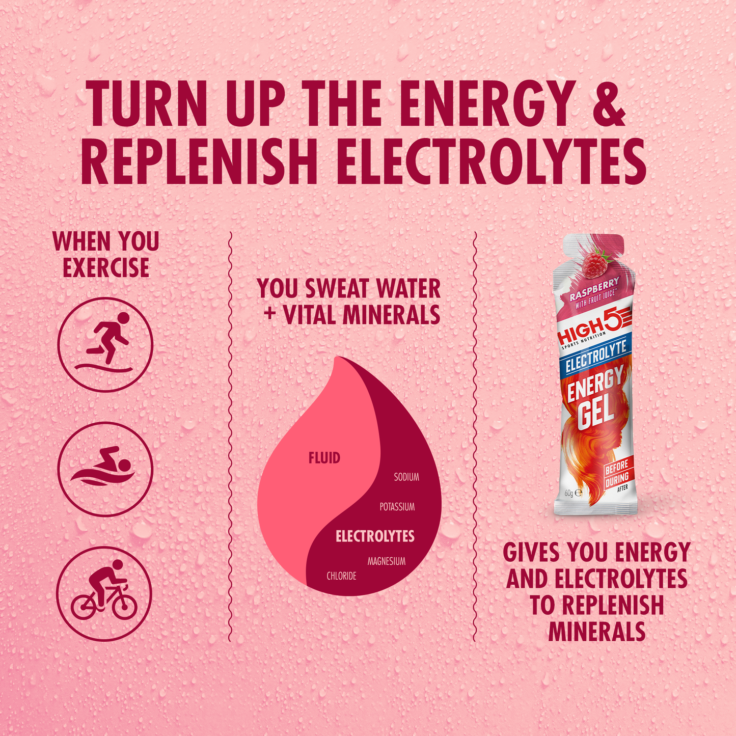 High5 ENERGY ELECTROLYTE Energising Gel (60 g) Hindbær