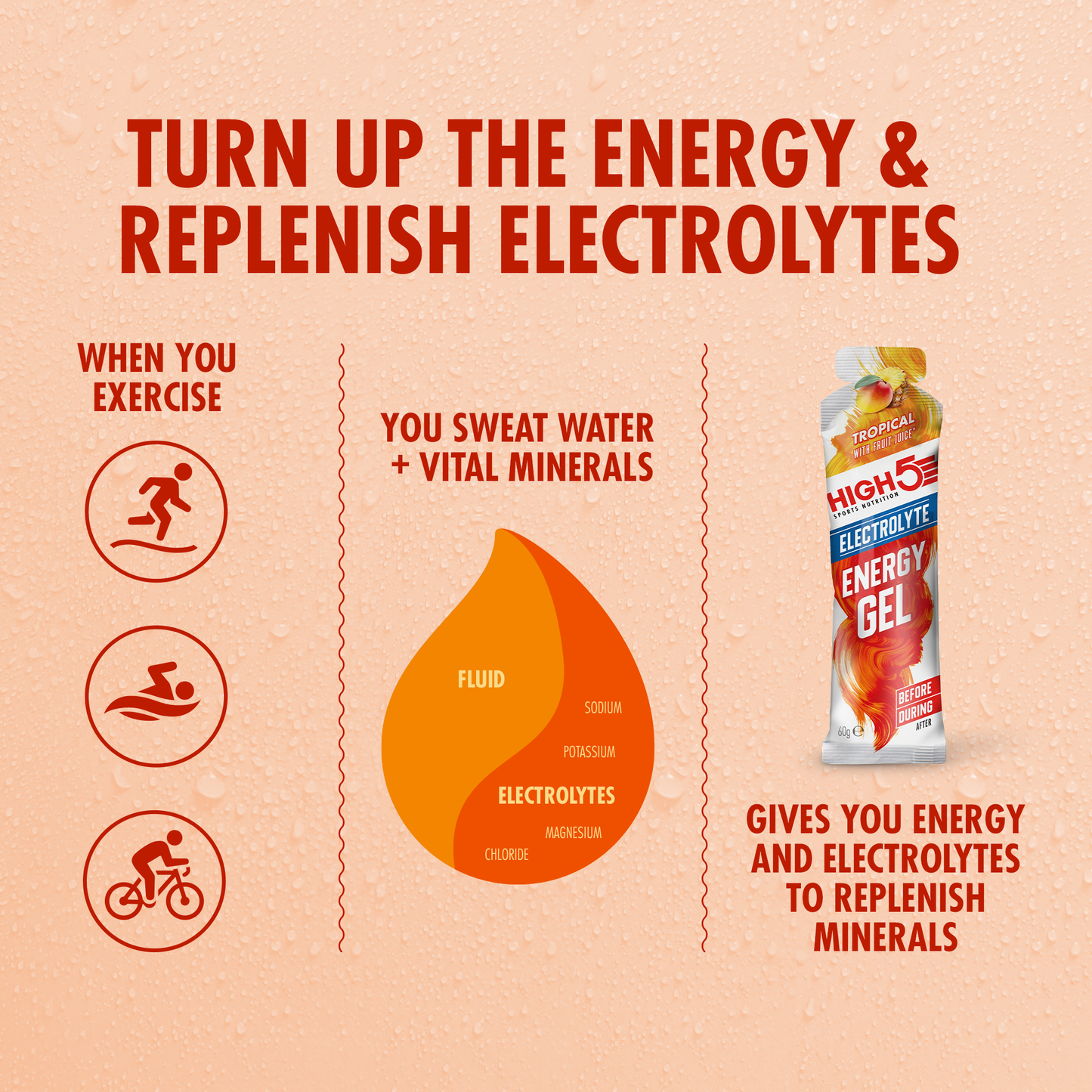 HIGH5 ENERGY ELECTROLYTE Energizing Gel (60g) Tropical