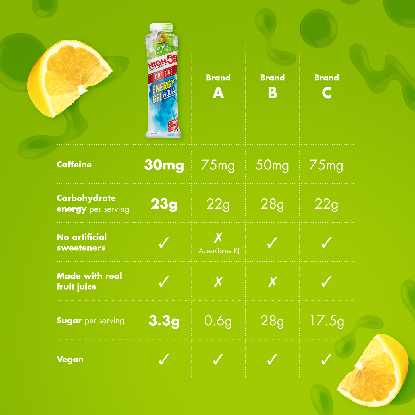 HIGH5 ENERGY GEL Aqua Caffeine (66 g) Citron