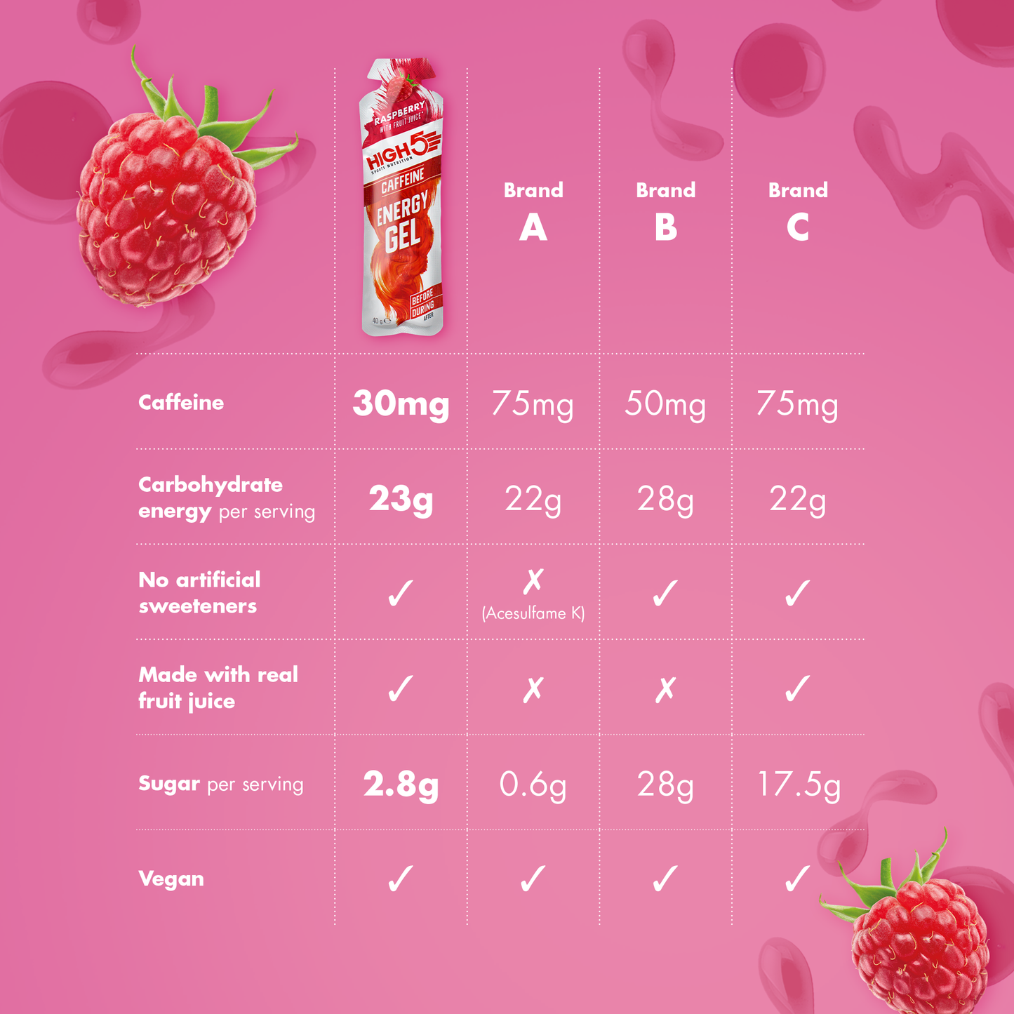 High5 ENERGY GEL Koffein (40 g) Hindbær