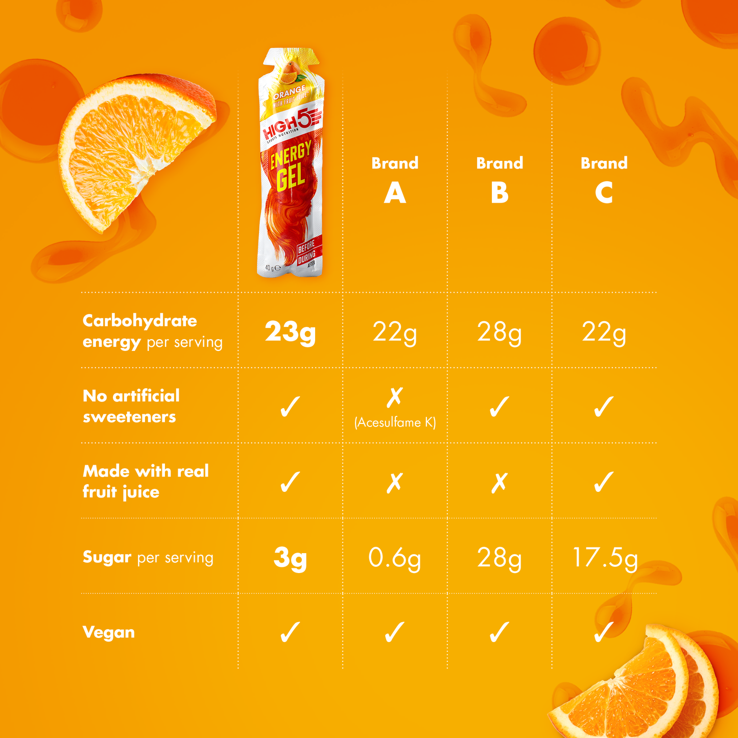 High5 ENERGY GEL (40 g) Orange