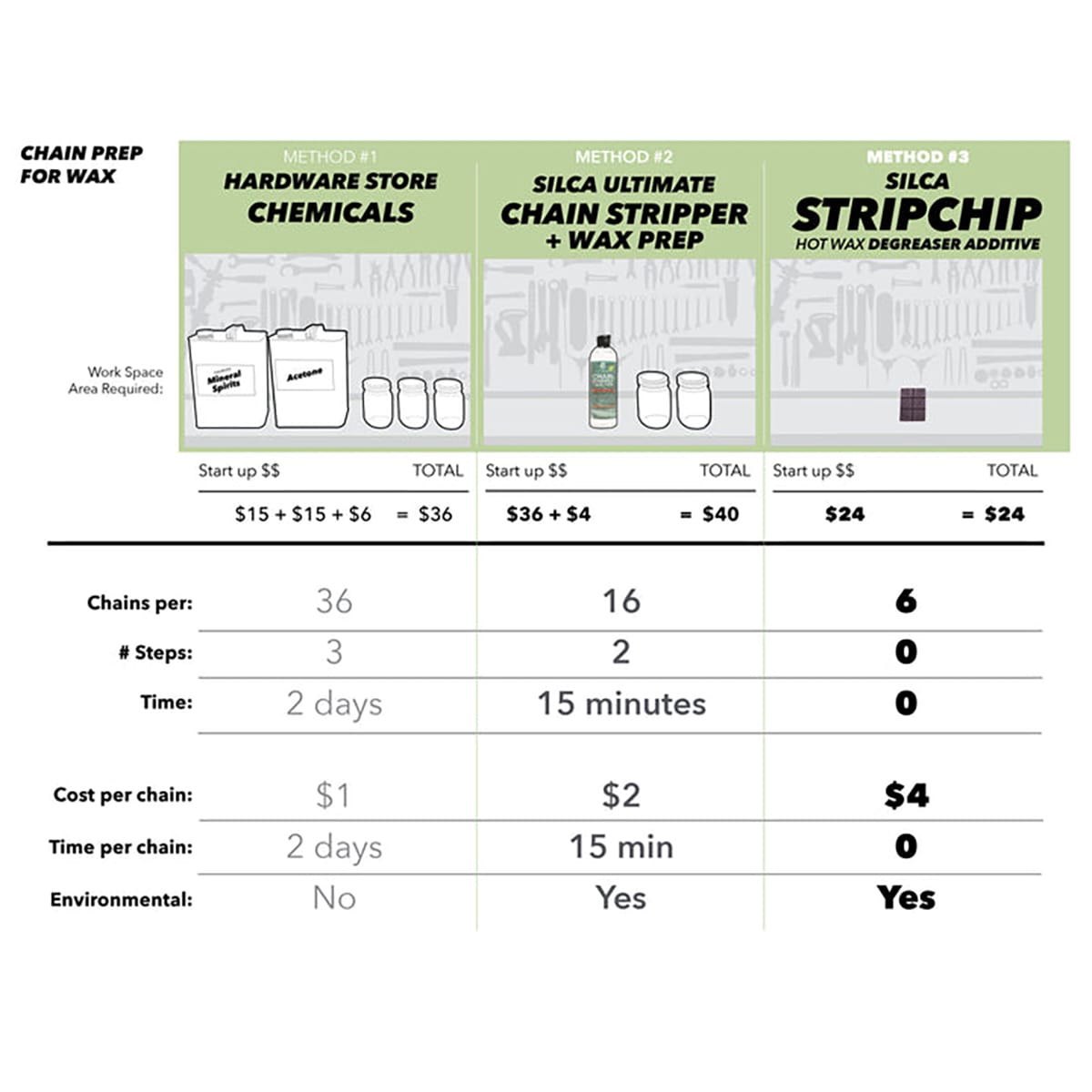 SILCA STRICHIP wax