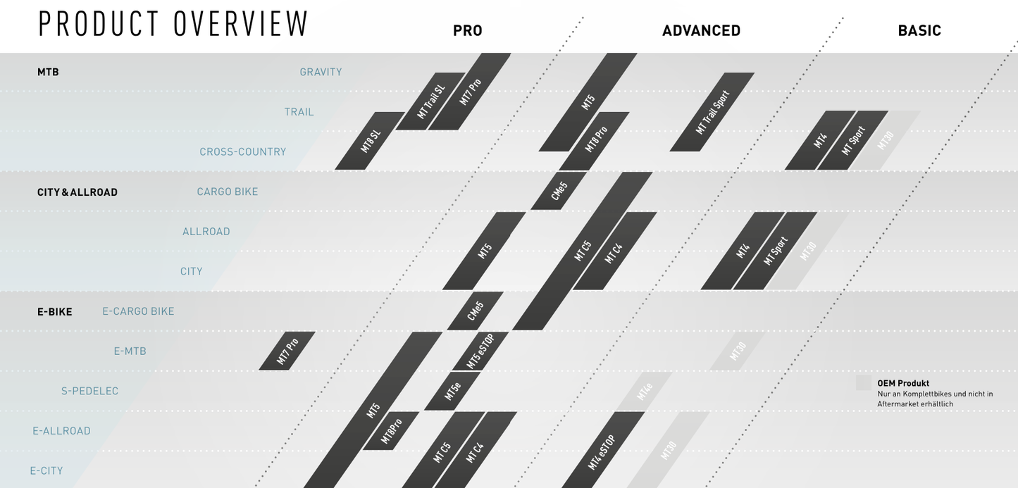 MAGURA MT5e HIGO OPENER NC front or rear brake Black