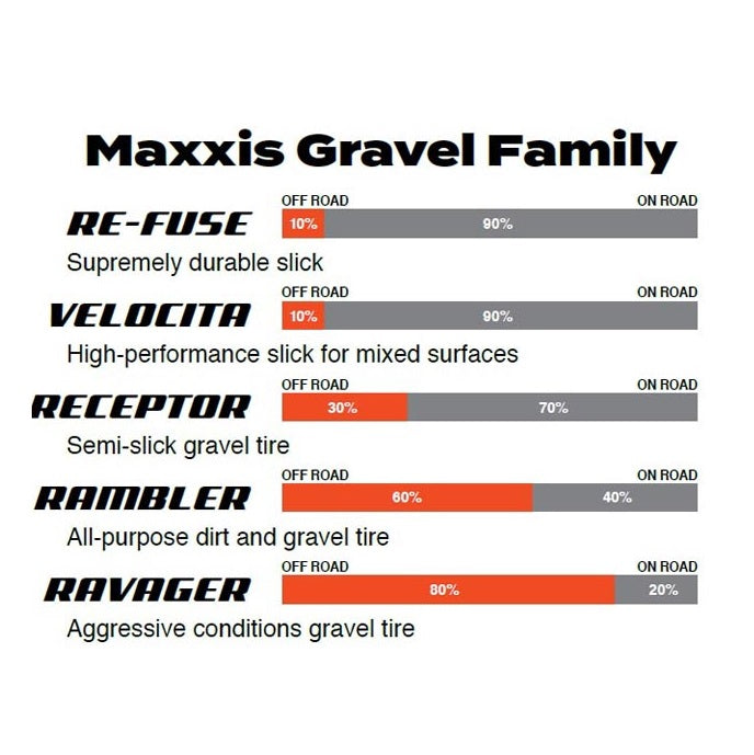 MAXXIS RE-FUSE 700x32c MaxxShield Tubeless Ready Soft Tanwall-dæk