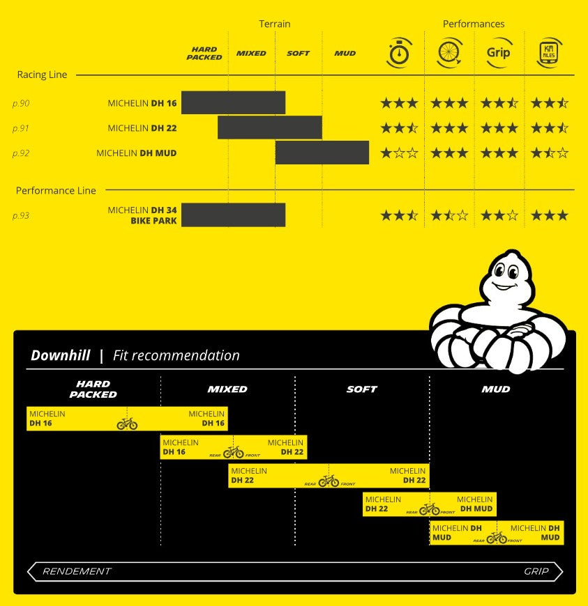 MICHELIN DH34 BIKE PARK Performance Line 29x2.40 Tubeless Ready Rigid Dæk