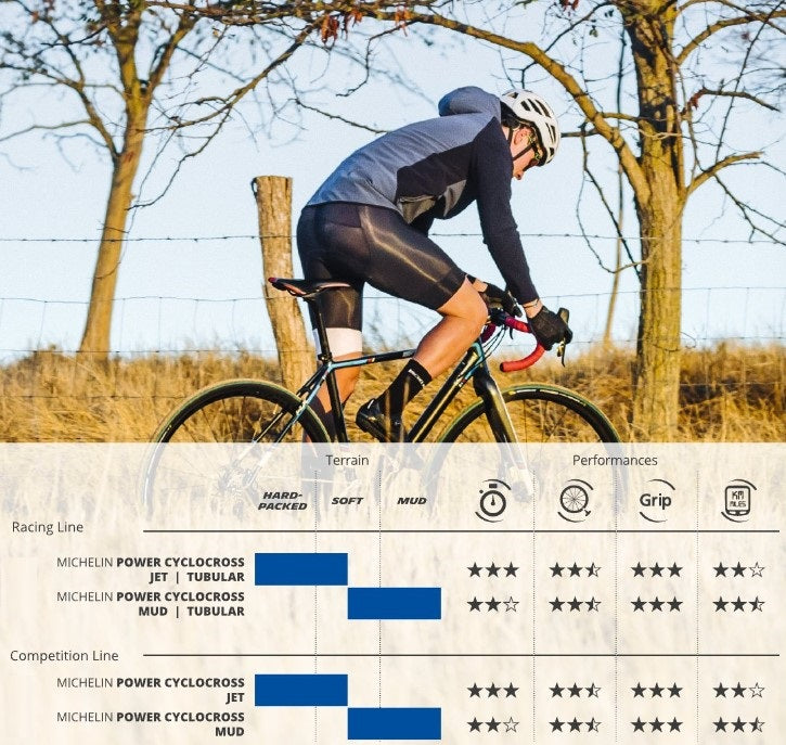 MICHELIN POWER MUD Competition Line 700x33c Tubeless Ready Green tire