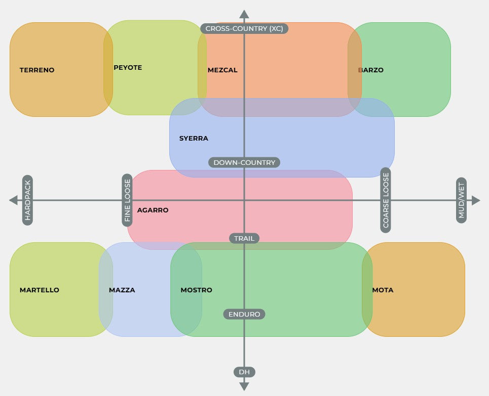 VITTORIA Peyote XC Trail 29x2.4 Tubeless Ready Soft Black Q2 2025-dæk