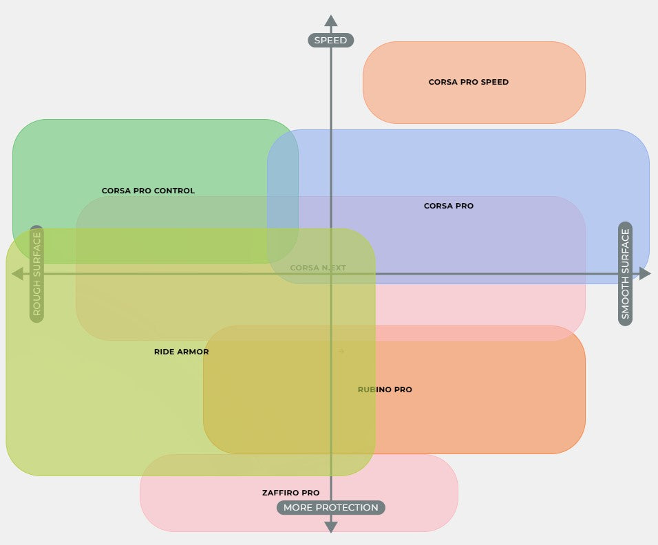 VITTORIA CORSA Graphene G2.0 700c Tubeless Ready Tire Black