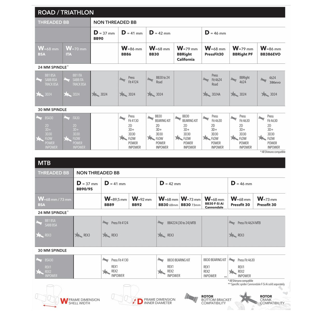 ROTOR PRESS FIT 41-29 DUB kranksæt