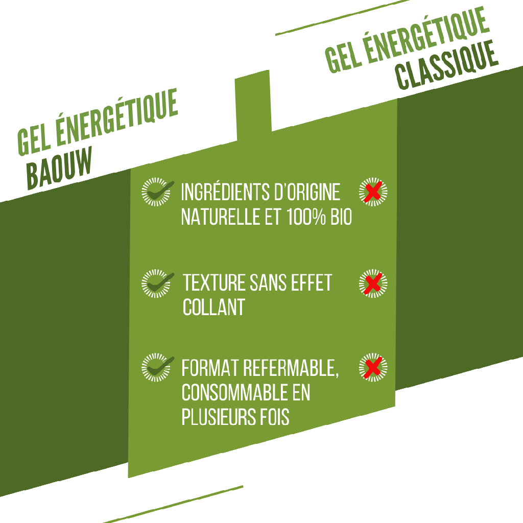 BAOUW Organic Lime/Mint Energising Gel (85 g)