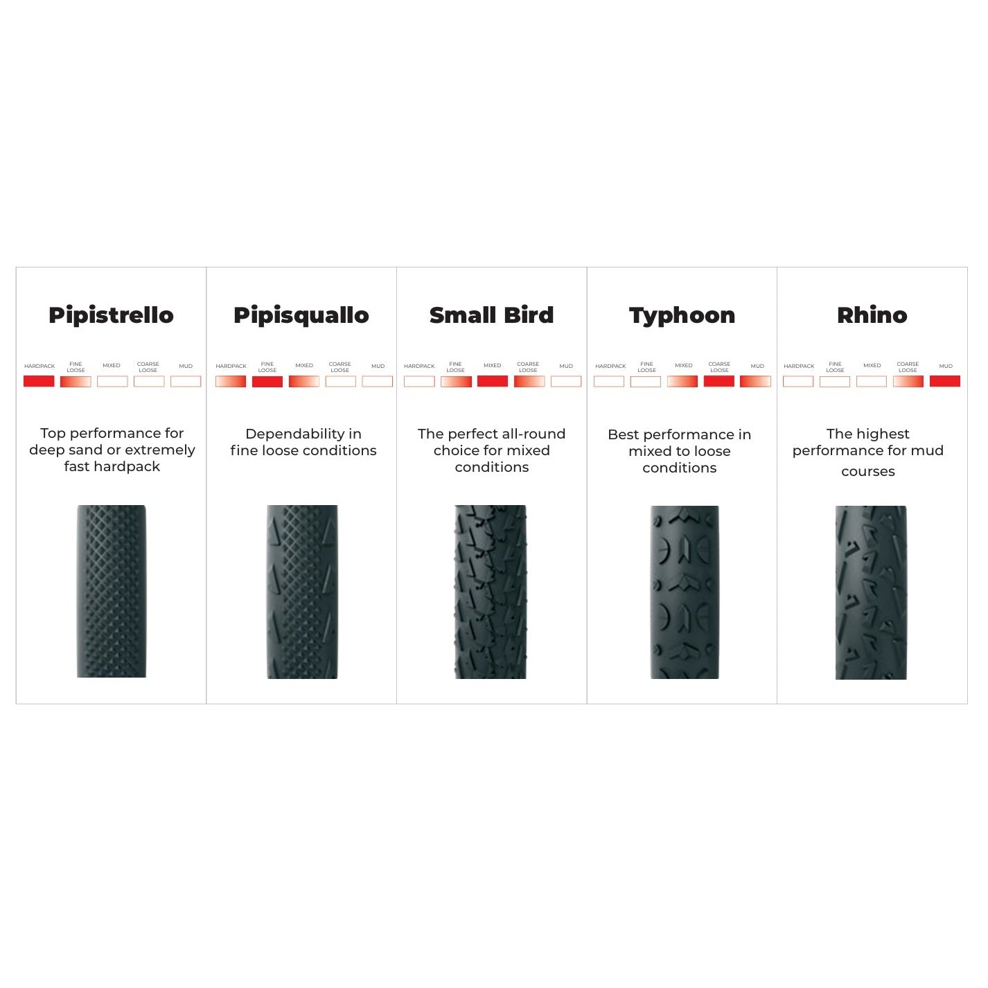 Dæk VITTORIA A DUGAST TYPHOON Bomuld+Monsun 700x33 L Beige