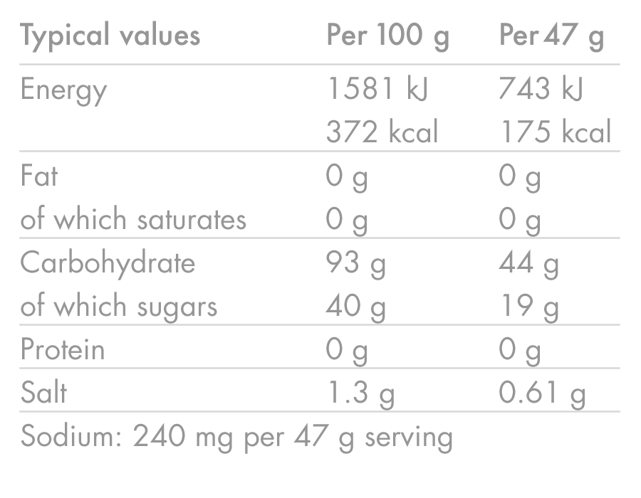 HIGH5 ENERGY DRINK (2.2kg) Red berries