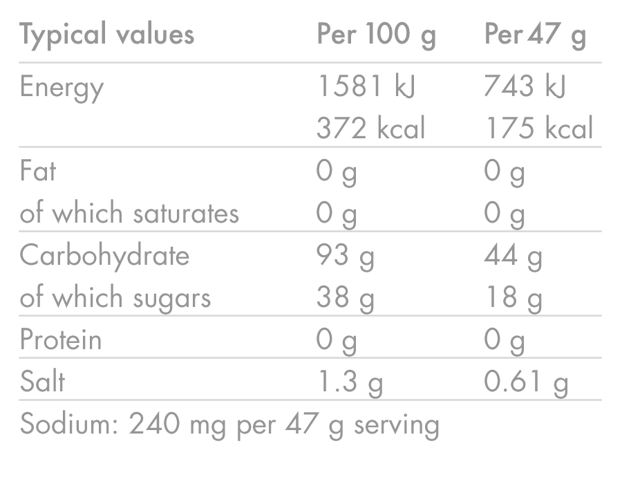 High5 ENERGY DRINK (2,2 kg) Citron