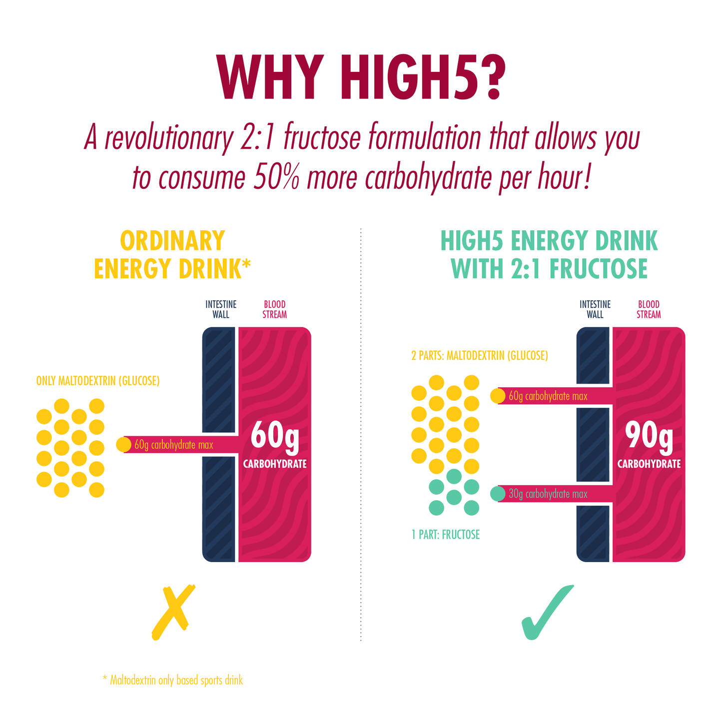 HIGH5 ENERGY DRINK (2.2kg) Red berries