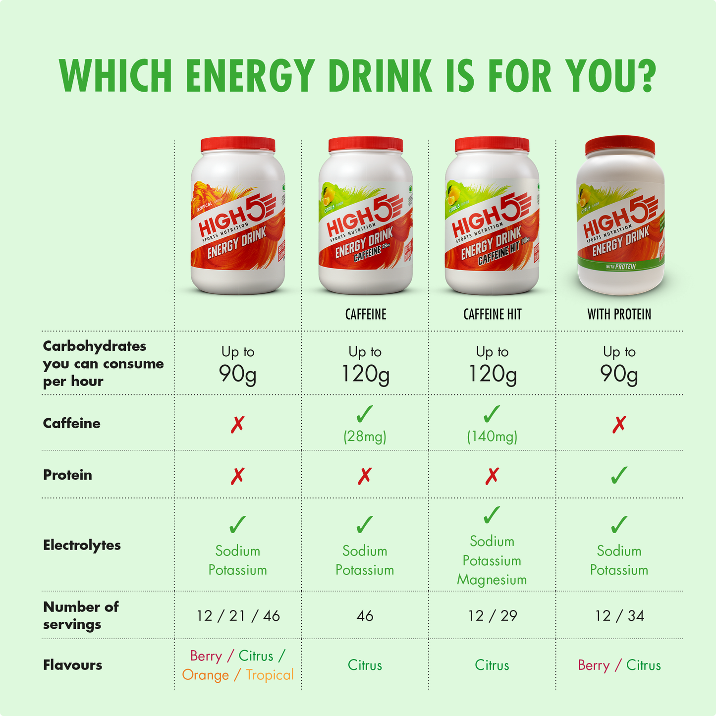 High5 ENERGY DRINK (2,2 kg) Citron