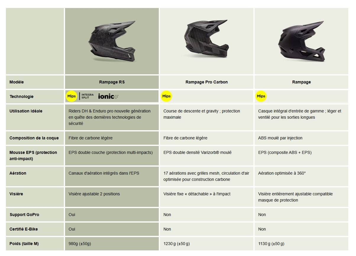 FOX RAMPAGE COMP MIPS MTB Helmet Black Matt