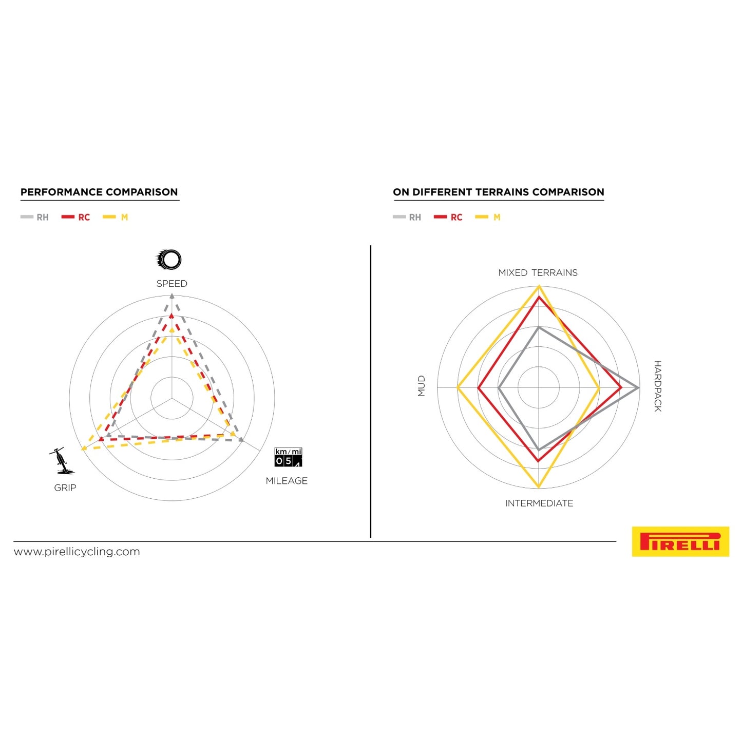 PIRELLI SCORPION RACE XC ProWall 29x2.40 Tubeless Ready Soft Retro-dæk