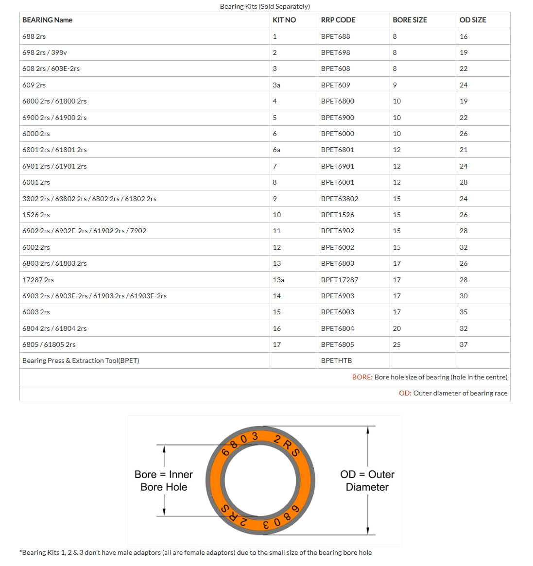 RRP 11-sæt - 6902 2rs/6902E-2rs/61902 2rs