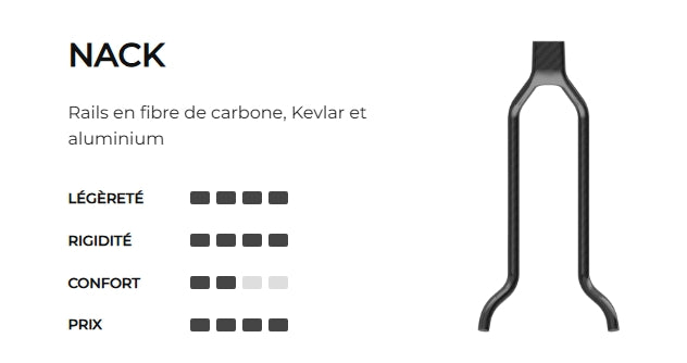 PROLOGO CHOICE PAS 140 mm sadel Nack-skinner