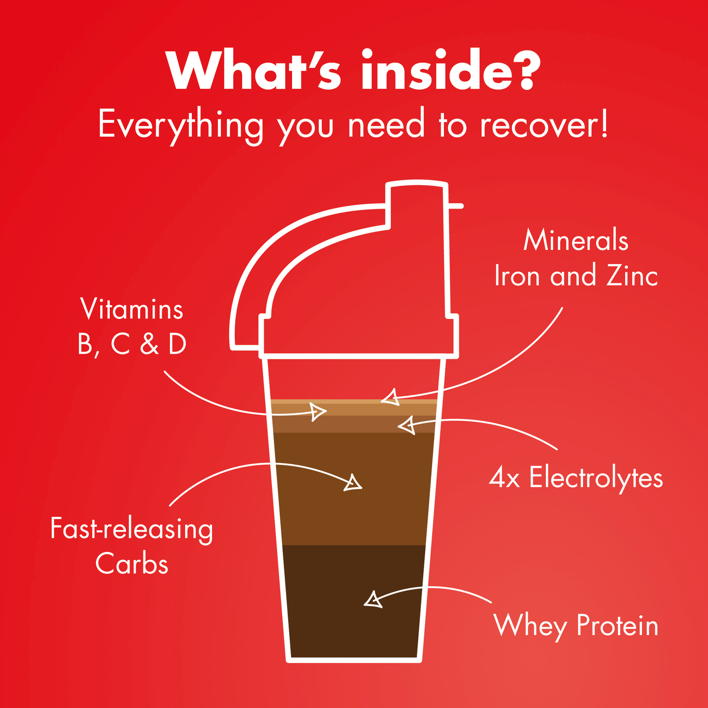 HIGH5 RECOVERY DRINK (450g) Chocolate Milkshake