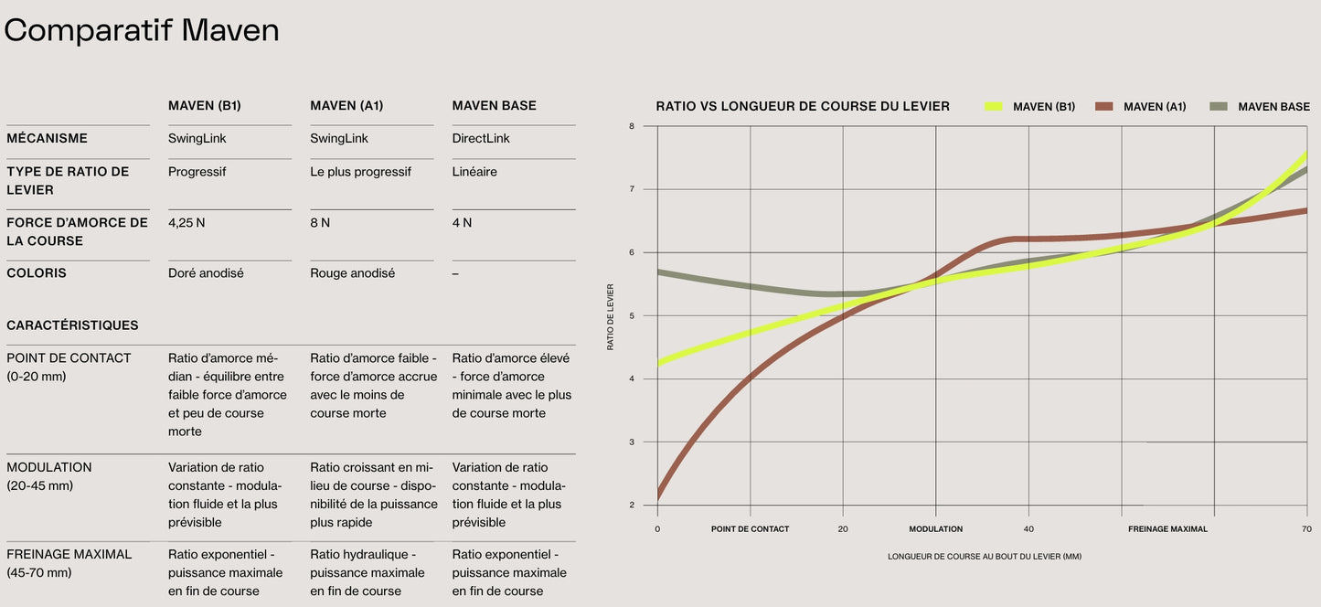 SRAM MAVEN ULTIMATE B1 forbremse Sort
