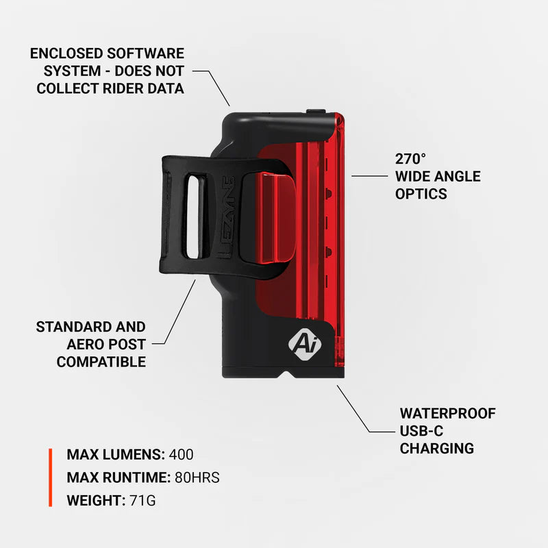 LEZYNE STRIP PRO Ai ALERT 400+ baglygte