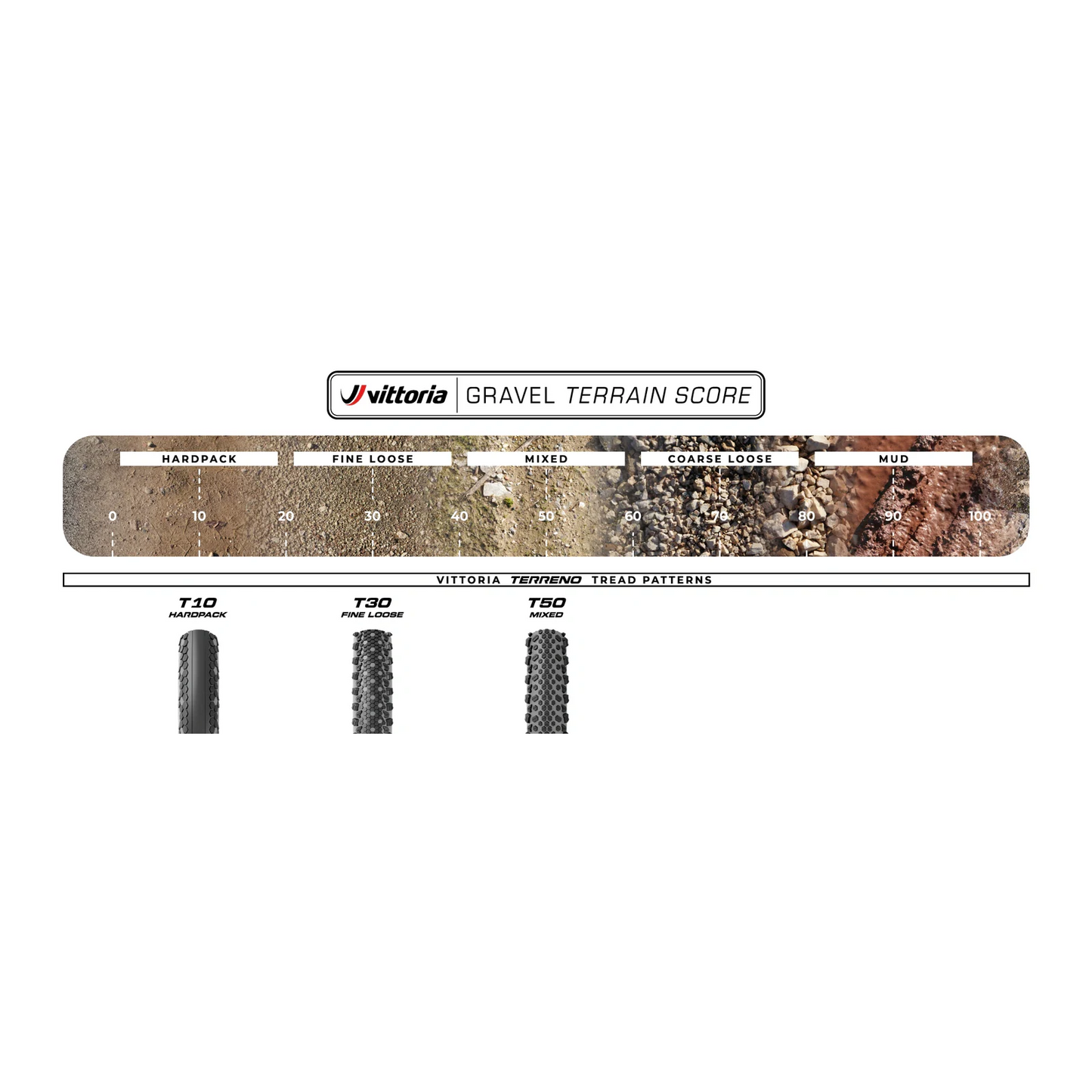 VITTORIA TERRENO T10 700x40 Gravel Sport Black-dæk