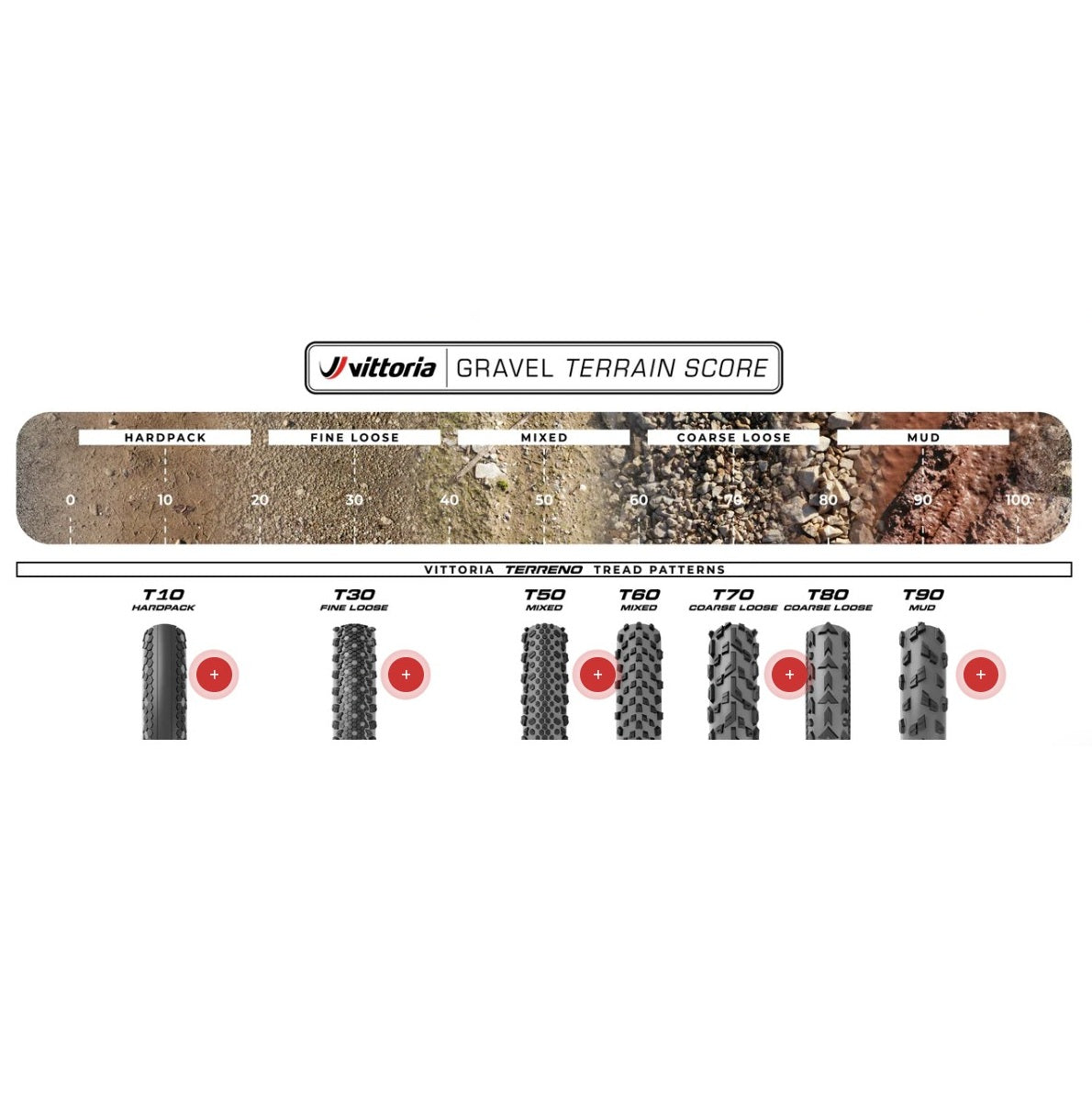VITTORIA Terreno T10 hardpack 700x50c Gravel Endurance G2.0 Tubeless Ready Soft Black Q2 2025 tire