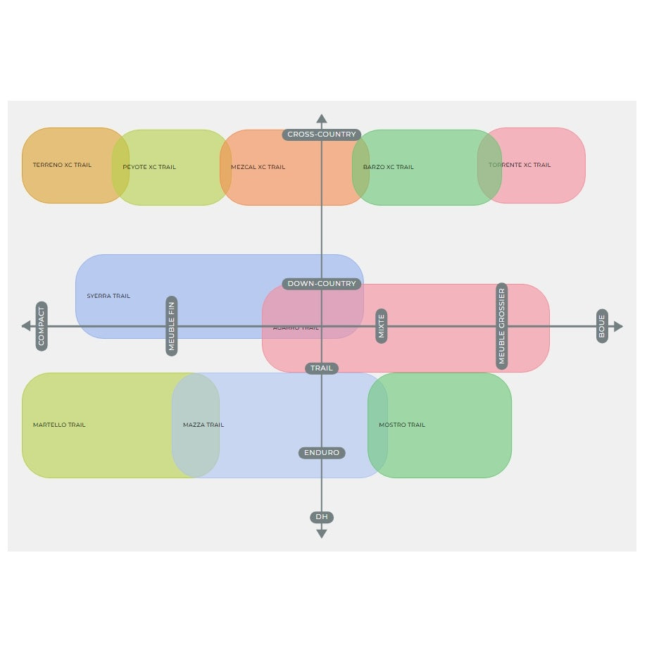 VITTORIA Martello 29x2.4 Trail Graphene 2.0 Tubeless Ready Soft Black tire