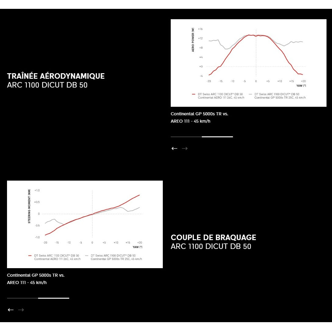 CONTINENTAL AERO 111 700c Tubeless Ready-dæk Sort