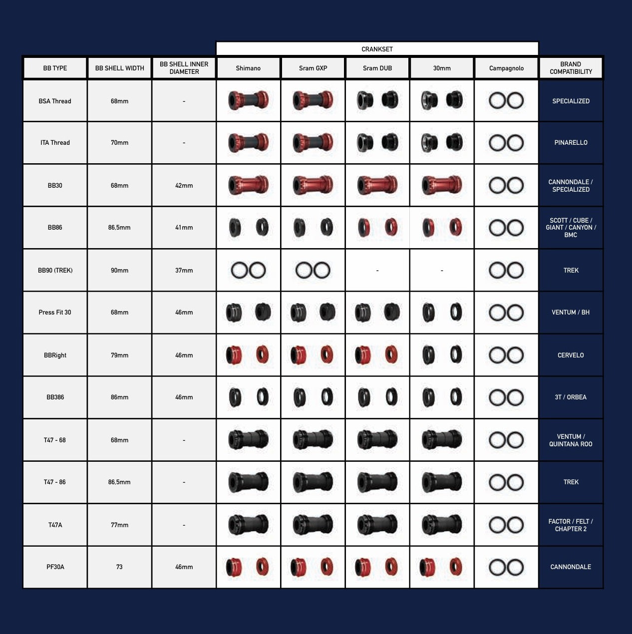 Cyclingceramic BB30 Sram GXP kranksæt sort