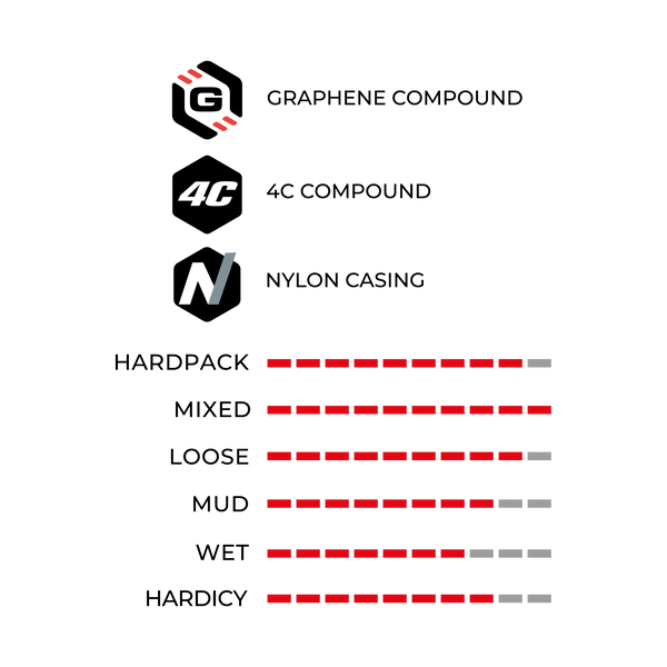 VITTORIA BARZO XC TRAIL 26x2.10 4C Graphene 2.0 Soft Black/Grey dæk